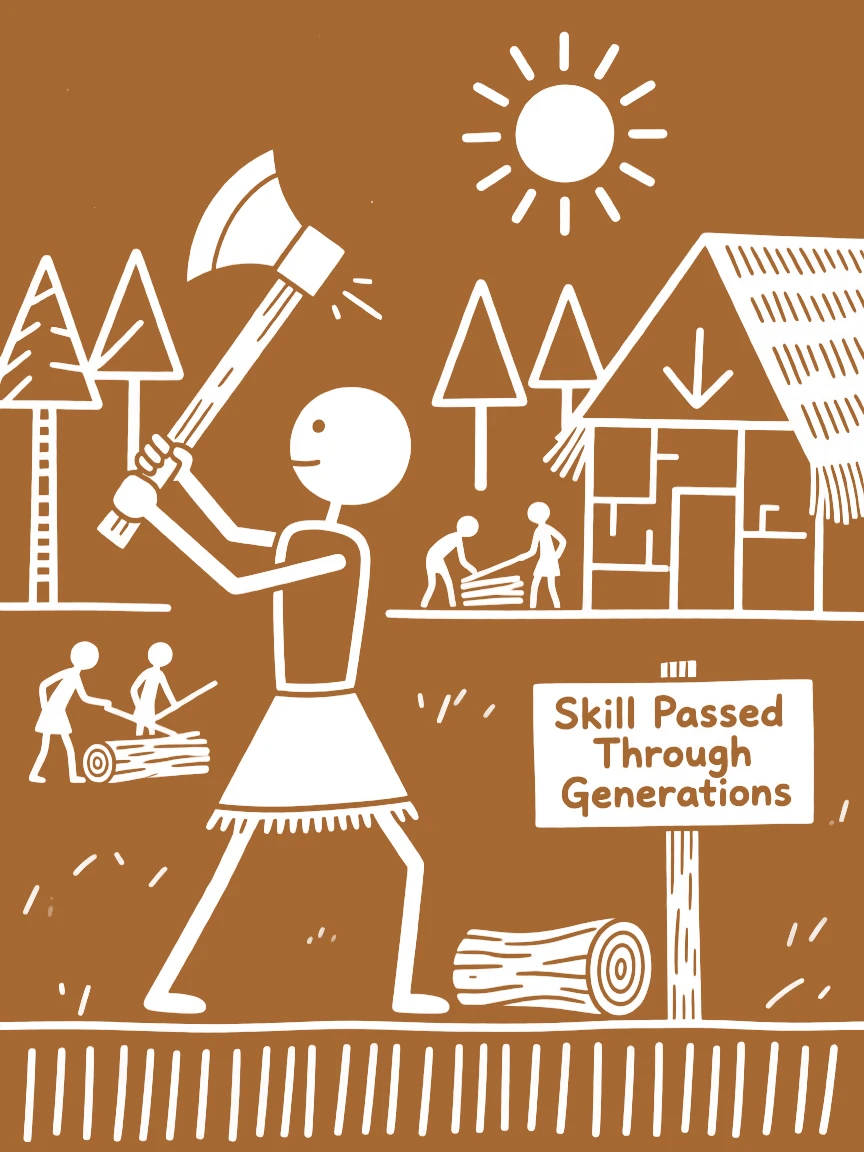 A woodcutter demonstrating a skill passed down for generations.